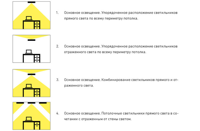 освещение в офисах.jpg освещение в офисах.jpg