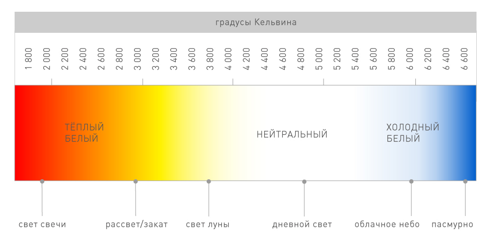 Градусы, Кельвин Градусы, Кельвин